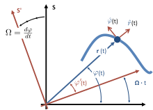 Inertial frame of reference S and instantaneous non-inertial co-rotating frame of reference S'. The co-rotating frame rotates at angular rate O equal to the rate of rotation of the particle about the origin of S' at the particular moment t. Particle is located at vector position r(t) and unit vectors are shown in the radial direction to the particle from the origin, and also in the direction of increasing angle ph normal to the radial direction. These unit vectors need not be related to the tangent and normal to the path. Also, the radial distance r need not be related to the radius of curvature of the path. Co-rotating frame vector.svg