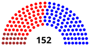 Miniatura para Elecciones legislativas de Colombia de 1960