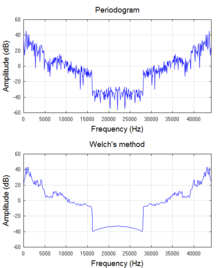 The power spectral density of a segment of music is estimated by two different methods, for comparison Comparison of periodogram and Welch methods of spectral density estimation.png