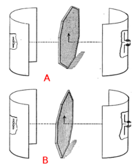 Another demonstration of polarization: waves pass through polarizing filter to the receiver only when the wires are perpendicular to dipoles (A), not when parallel (B).[23]
