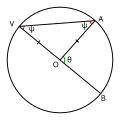 22.46, 26 Mayıs 2008 tarihindeki sürümün küçültülmüş hâli