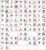 Image illustrative de l’article Katakana