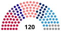 Vignette pour la version du 28 novembre 2019 à 02:02