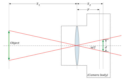 Lens-angulo de view.svg