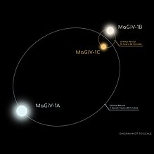 MaGiV-1