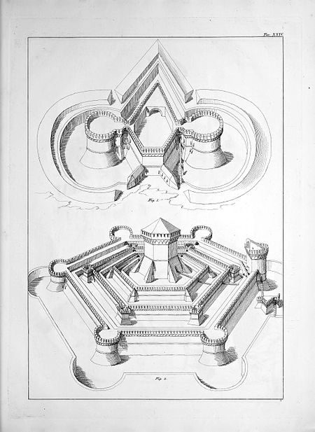 Tavola da Martini, Francesco di Giorgio. Trattato di architettura civile e militare, con dissertazione e note per servire alla storia militare italiana, vol. 3: Atlante. Torino Tip. Chirio e Mina, 1841.