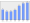 Evolucion de la populacion 1962-2008