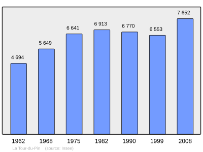 Referanse: INSEE