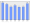 Evolucion de la populacion 1962-2008