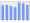 Evolucion de la populacion 1962-2008