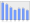 Evolucion de la populacion 1962-2008