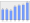 Evolucion de la populacion 1962-2008