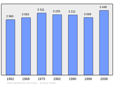 Reference: 
 INSEE [2]