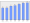 Evolucion de la populacion 1962-2008