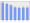 Evolucion de la populacion 1962-2008