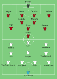 Alineación inicial