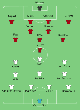 Formasi awal Portugal–Belanda