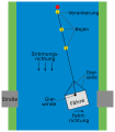 Vorschaubild der Version vom 15:09, 24. Jul. 2016