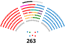 Senado de España - XIV legislatura.svg