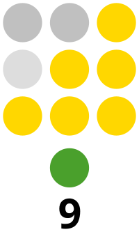 Siquijor Provincial Board composition