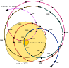 Le barycentre du système solaire entre 1945 et 1995.
