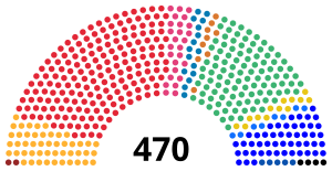 Elecciones generales de España de 1931