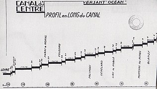 Profil en long, versant océan