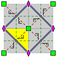 Групповая диаграмма обоев p4g square.svg