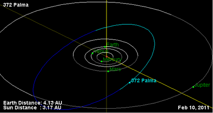 Орбита астероида 372.png