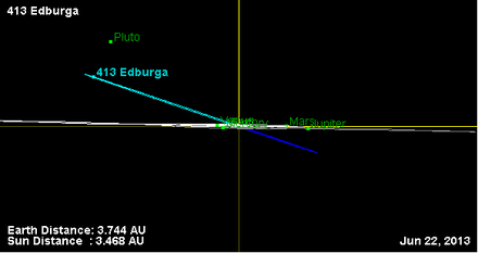 Орбита астероида 413 (наклон).png