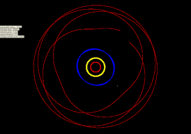 Орбита объекта близка резонансу 3:7 с Нептуном, только он движется по часовой стрелке. Объект никогда не остановится и не изменит курс (то есть либрации)