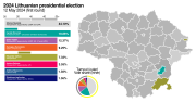 Miniatura para Elecciones presidenciales de Lituania de 2024