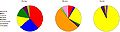 Image 2A pie chart image showing the relative biomass representation in a rain forest through a summary of children's perceptions from drawings and artwork (left), through a scientific estimate of actual biomass (middle), and by a measure of biodiversity (right). The biomass of social insects (middle) far outweighs the number of species (right). (from Conservation biology)