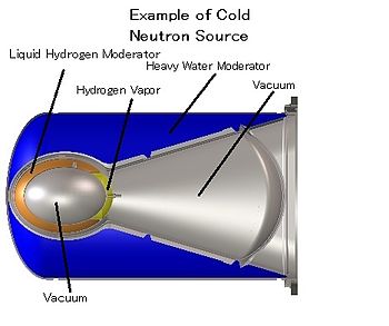 Cold neutron source providing neutrons at about the temperature of liquid hydrogen Cold Neutron Source.jpg