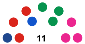 Elecciones regionales de Piura de 2018