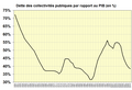 Vignette pour la version du 1 mars 2011 à 19:12