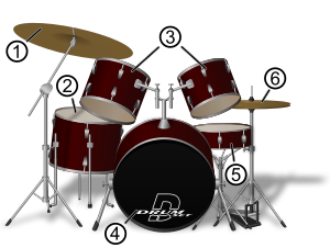 A standard drum set: Ride cymbal Floor tom Tom...