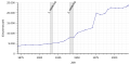 Vorschaubild der Version vom 00:57, 7. Aug. 2019