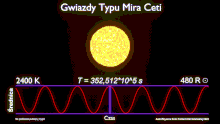 Wizualizacja mirydy na przykładzie gwiazdy χ Cygni