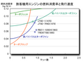 2010年2月26日 (金) 14:36時点における版のサムネイル