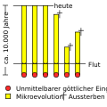 Vorschaubild der Version vom 10:46, 12. Mär. 2010