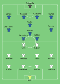 Alineación inicial