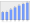 Evolucion de la populacion 1962-2008