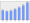 Evolucion de la populacion 1962-2008