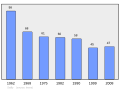 2011年2月18日 (五) 00:00版本的缩略图