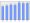 Evolucion de la populacion 1962-2008