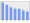 Evolucion de la populacion 1962-2008