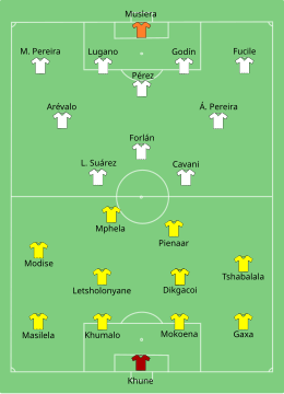 Alineación inicial