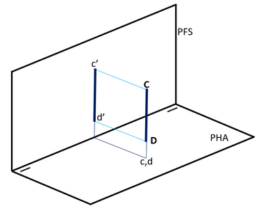 Proyección tridimensional de la Recta vertical.