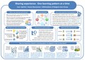 Learning patterns poster